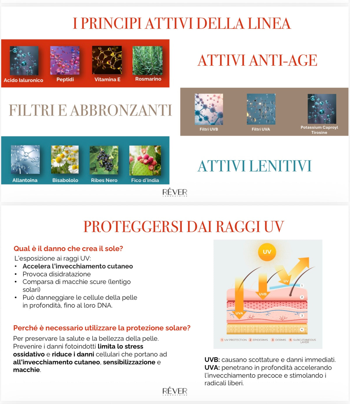 Sublimatore d’abbronzatura spray